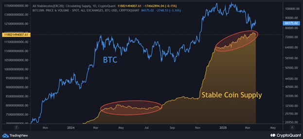 CryptoQuant: Крипторынок готов к быстрому росту
