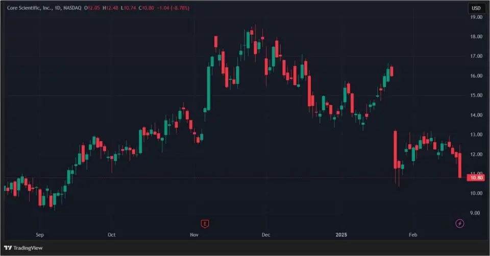 Протекторат Трампа и взлом Bybit: как отреагировали акции криптокомпаний
