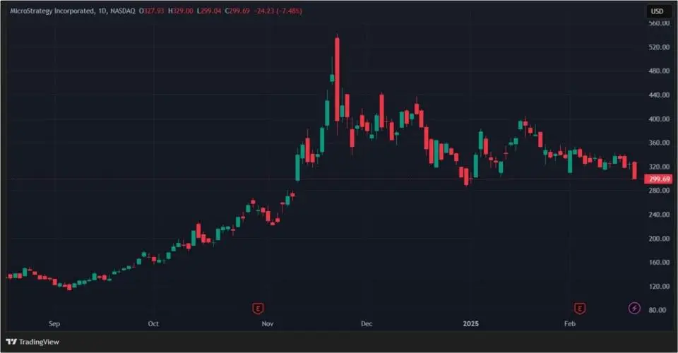 Протекторат Трампа и взлом Bybit: как отреагировали акции криптокомпаний