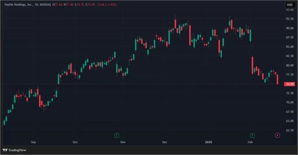 Протекторат Трампа и взлом Bybit: как отреагировали акции криптокомпаний