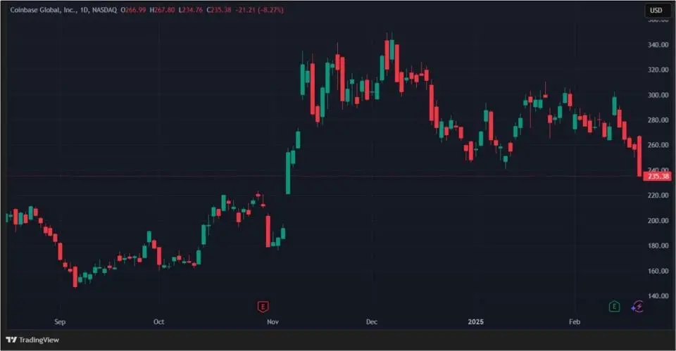 Протекторат Трампа и взлом Bybit: как отреагировали акции криптокомпаний