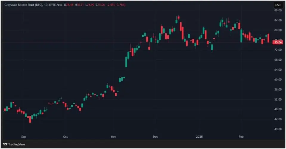 Протекторат Трампа и взлом Bybit: как отреагировали акции криптокомпаний