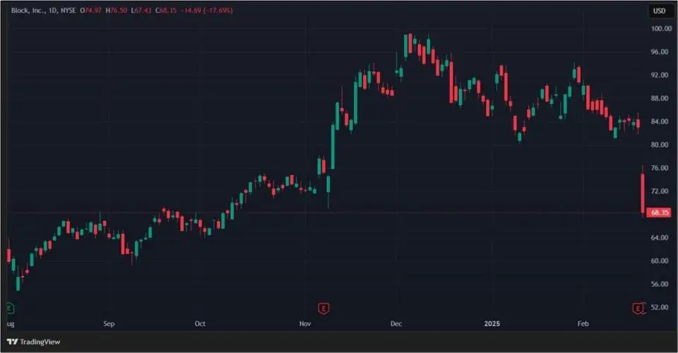 Протекторат Трампа и взлом Bybit: как отреагировали акции криптокомпаний