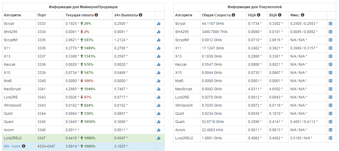 Информация для майнеров