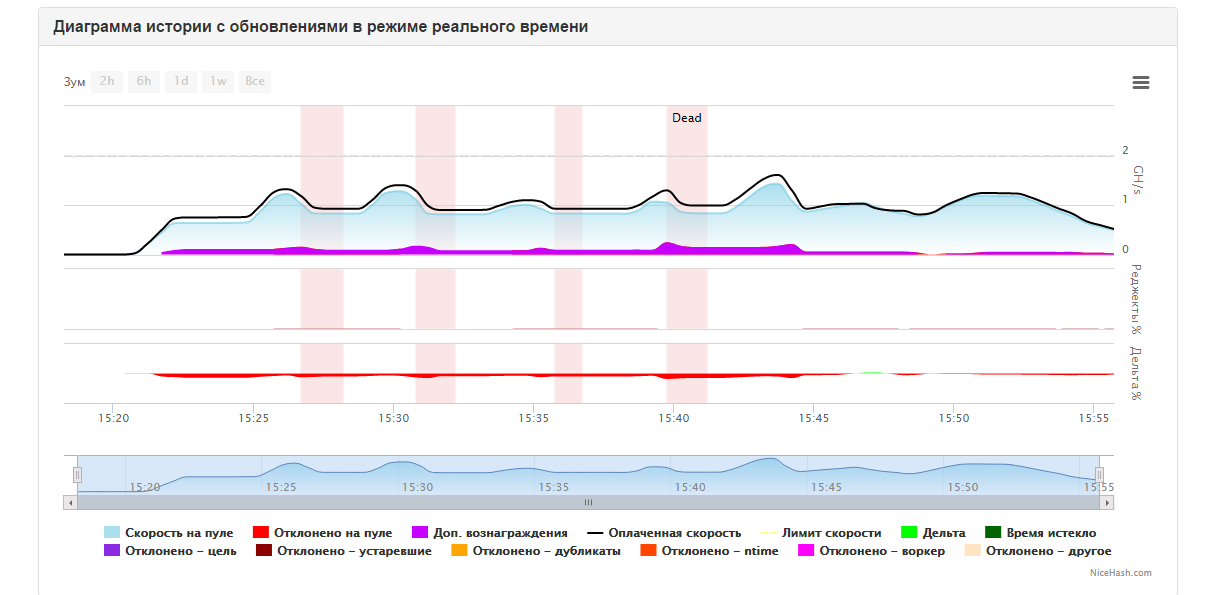 история майнинга