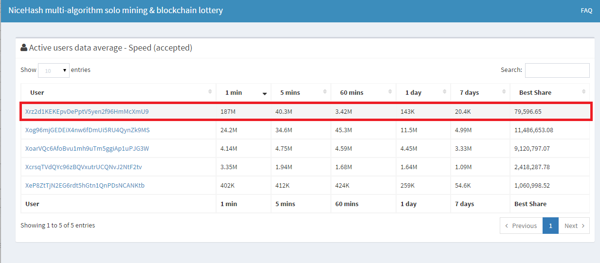 соло майнинг