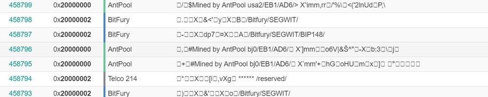 Bitfury поддержал BIP148