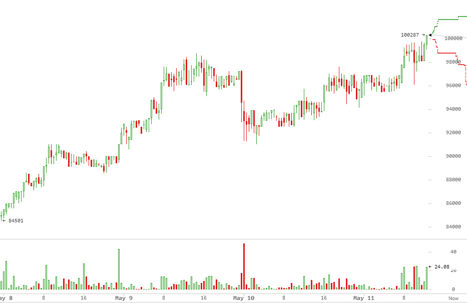 график рубль-биткоин