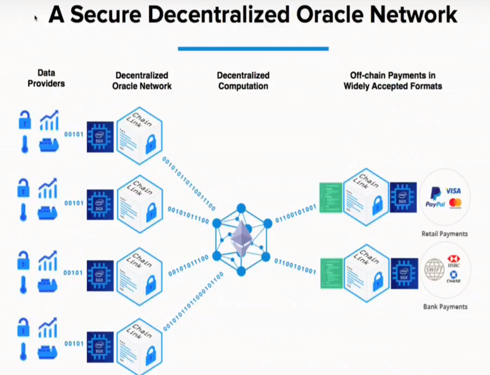Devcon-3 3
