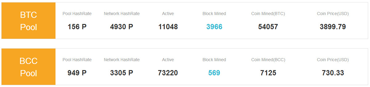 майнинг Bitcoin Cash