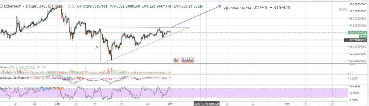 ETH