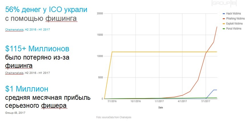 фишинг