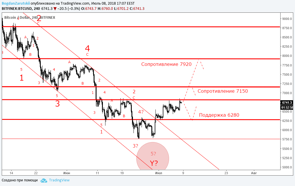 BTC
