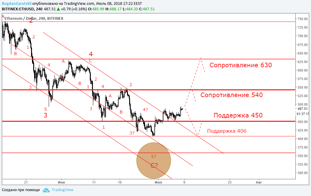 ETH
