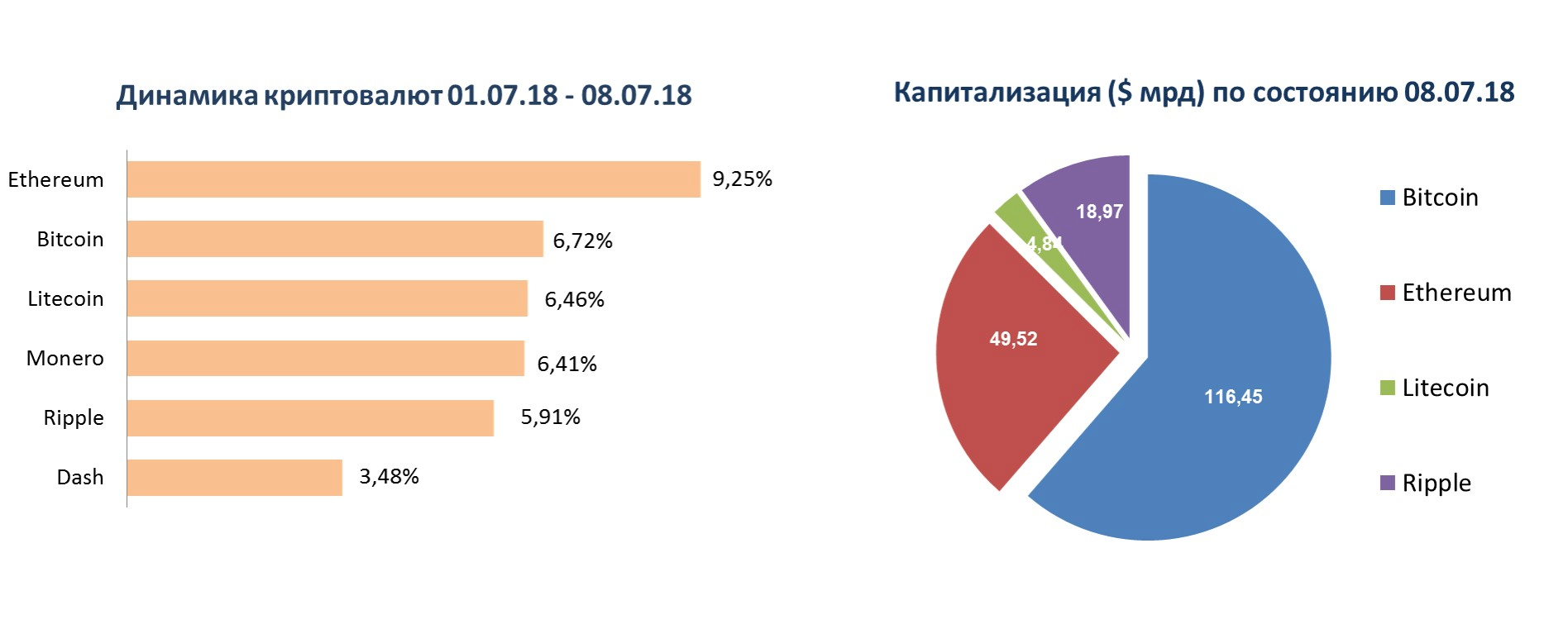 инфографика