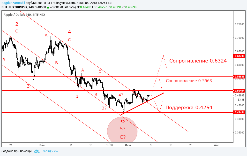XMR