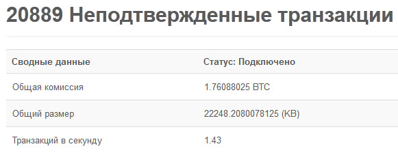 Очередь транзакций