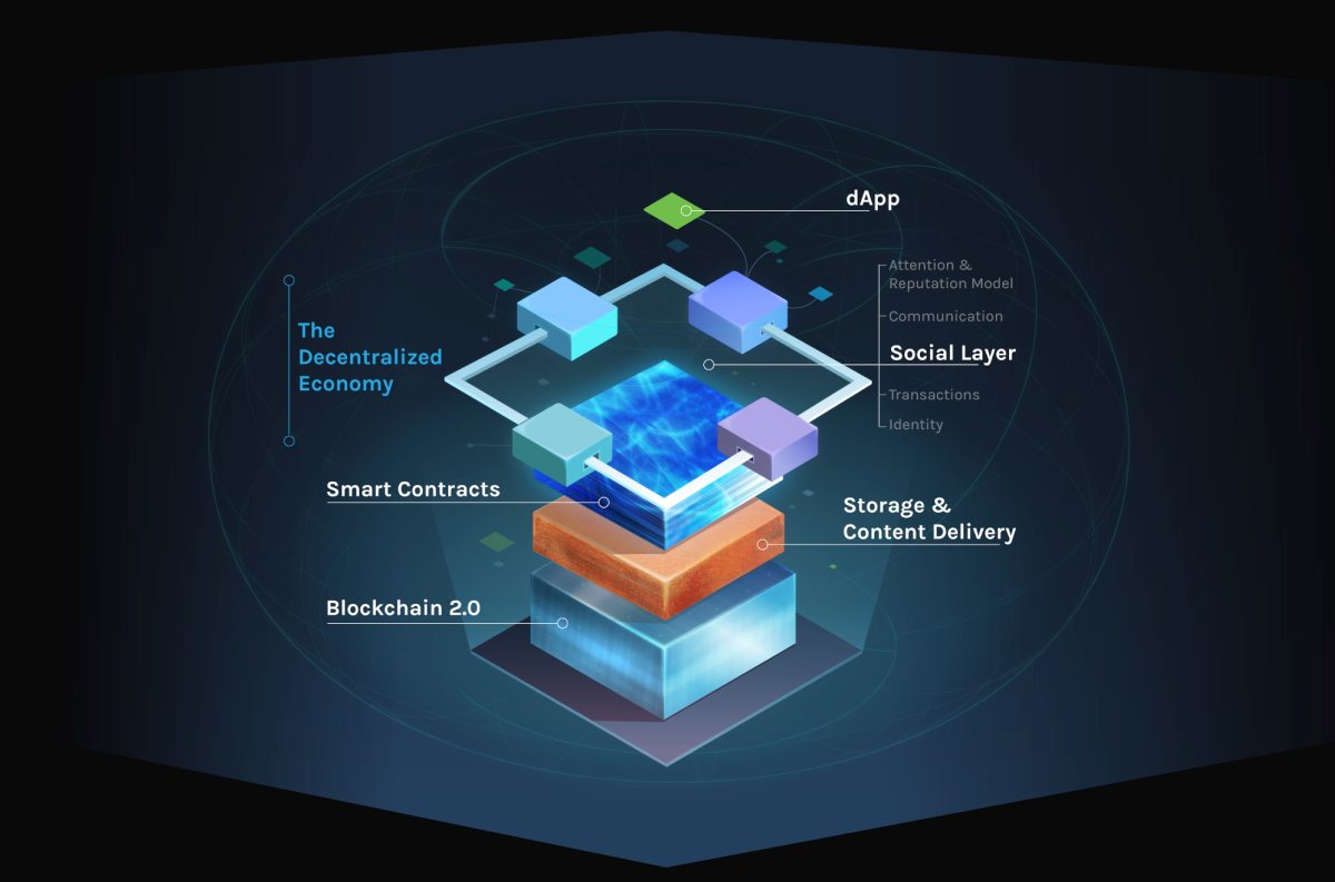 инфраструктура Synereo