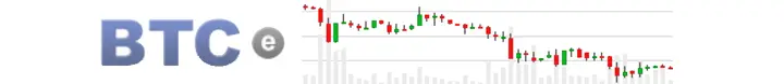 В России заблокирована криптовалютная биржа BTC-e В России заблокирована криптовалютная биржа BTC-e