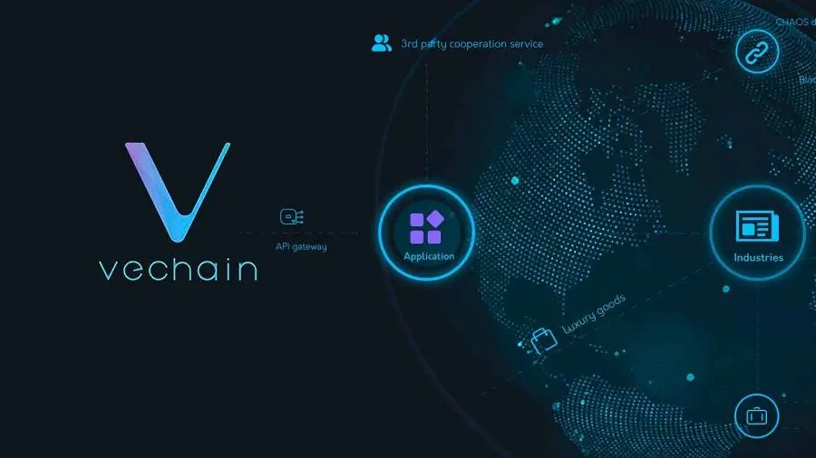 Sam’s Club будет отслеживать поставки продуктов питания на платформе VeChain Sam’s Club будет отслеживать поставки продуктов питания на платформе VeChain