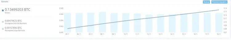 Обзор Hashflare 9