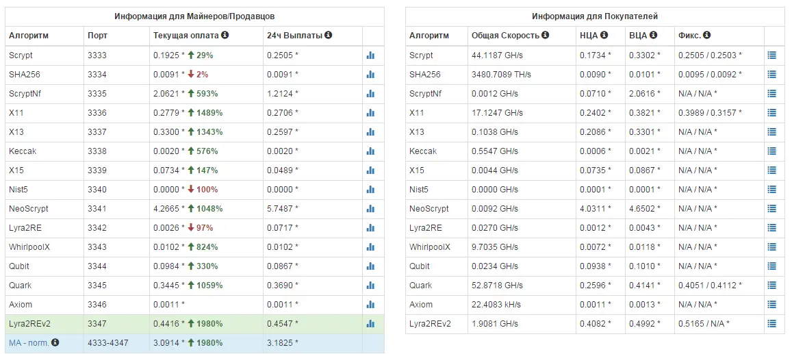 Информация для майнеров