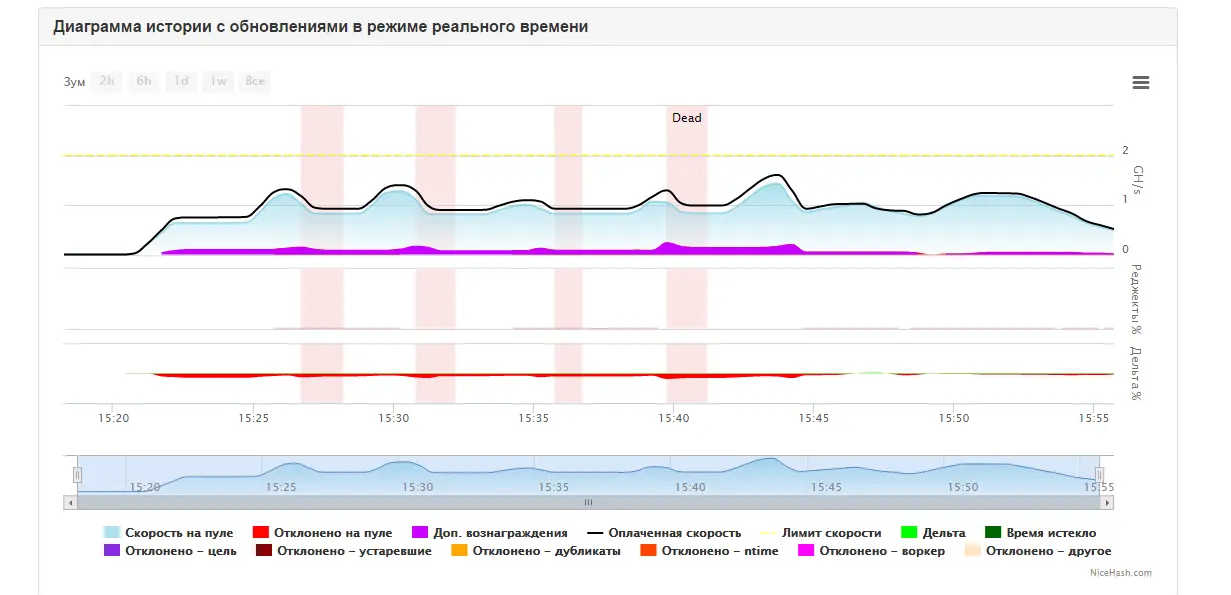 история майнинга