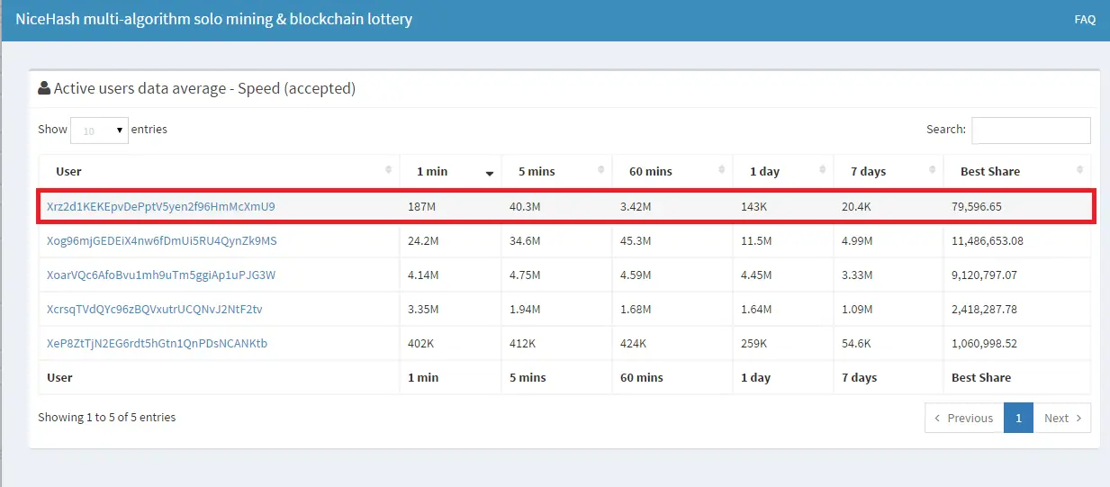 соло майнинг