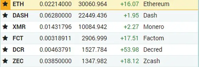 рост альткойнов