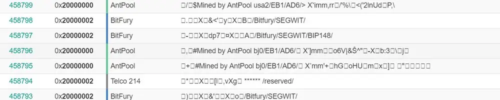 Bitfury поддержал BIP148
