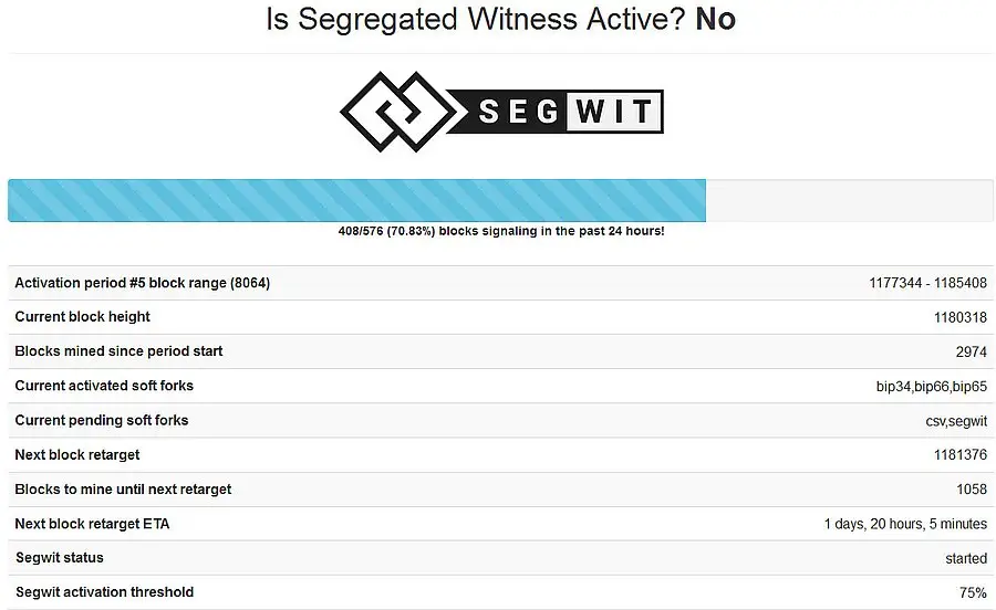 активация segwit в лайткоине