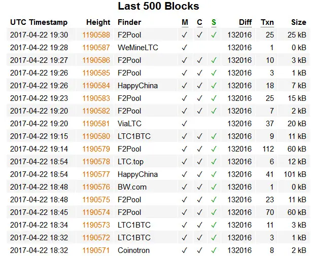 голосование за сегвит