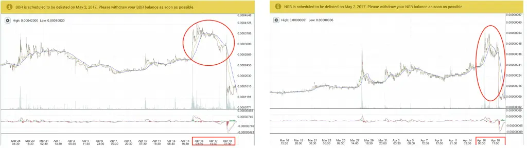 график альткойнов 2