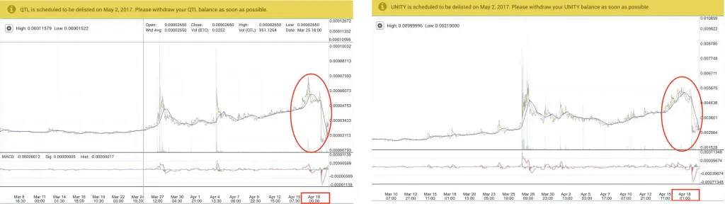график альткойнов 6