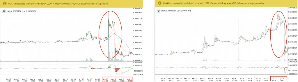 график альткойнов 7