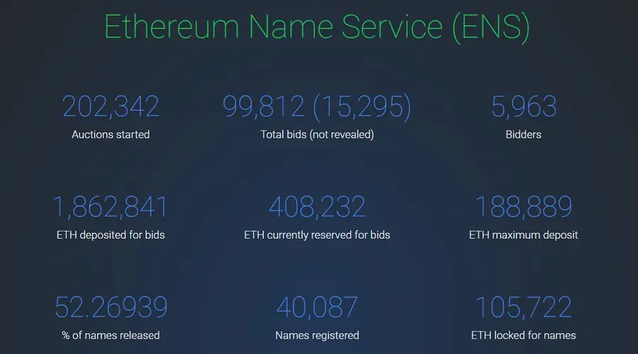 структура капитализации ENS