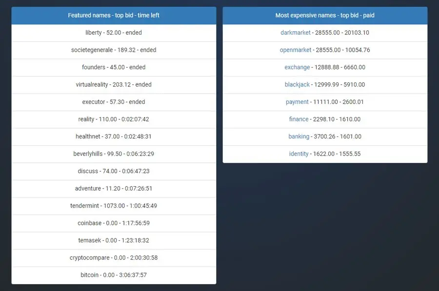 самые дорогие имена .eth