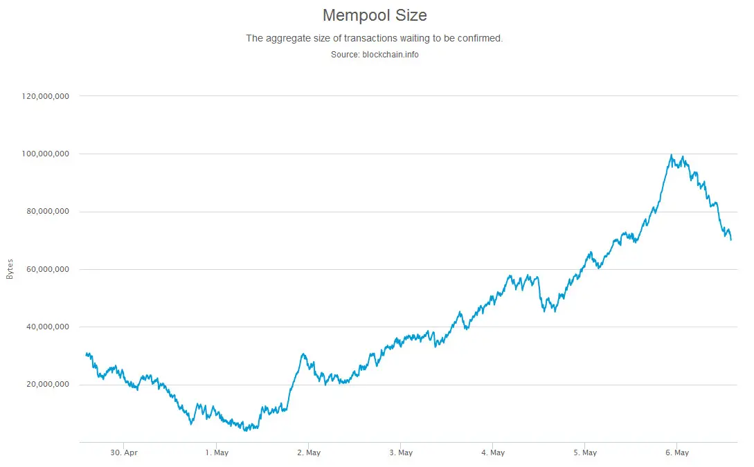 величина мемпула