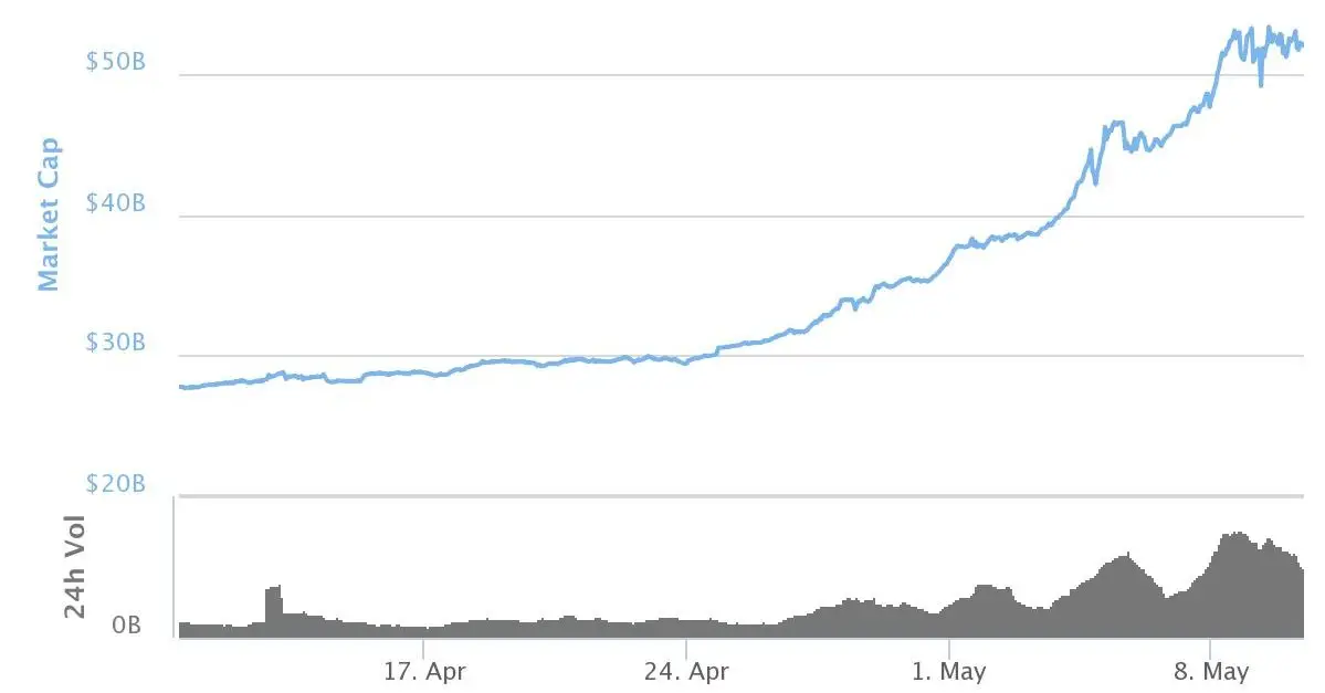 суммарная капитализация криптовалют