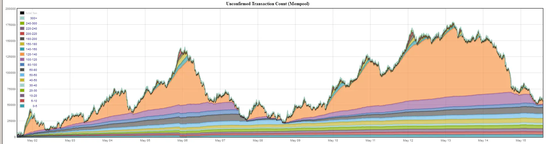 mempool