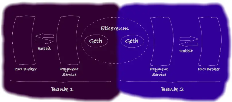 ирландские банки идут в эфир 2