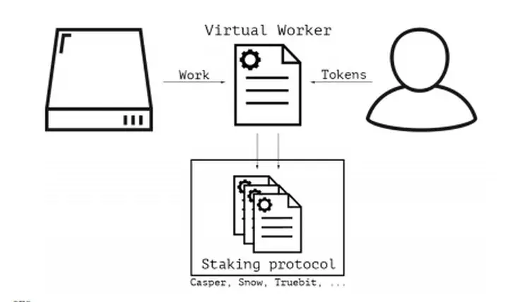 виртуальные работники