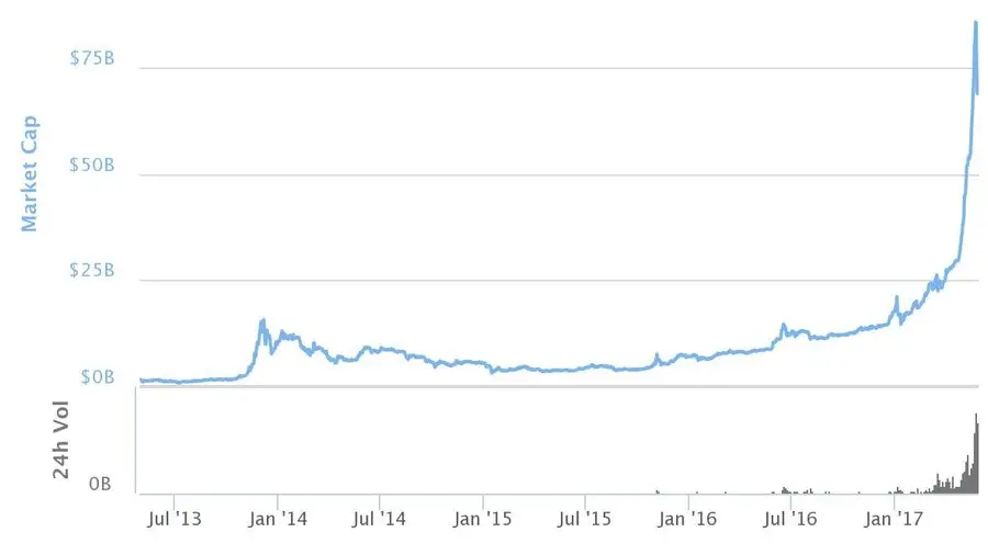 криптовалютный пузырь