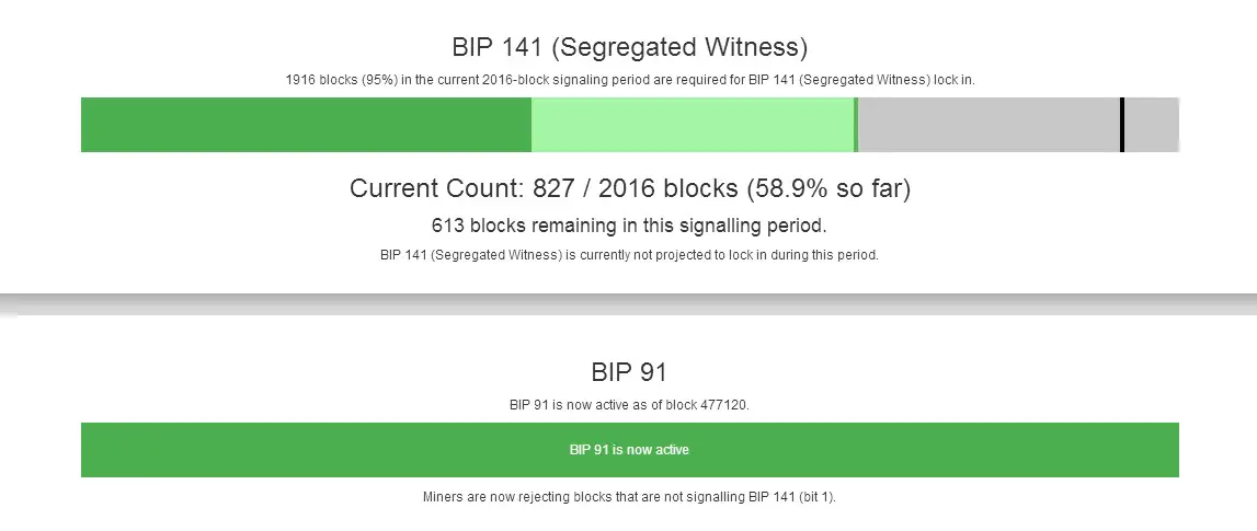 голосование за SegWit