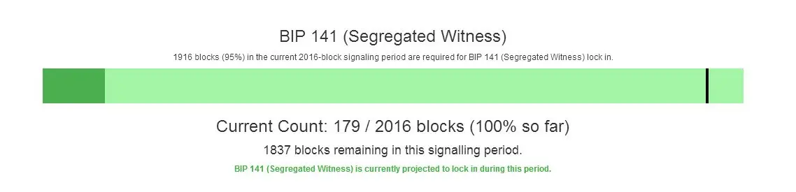 счетчик голосования Segwit