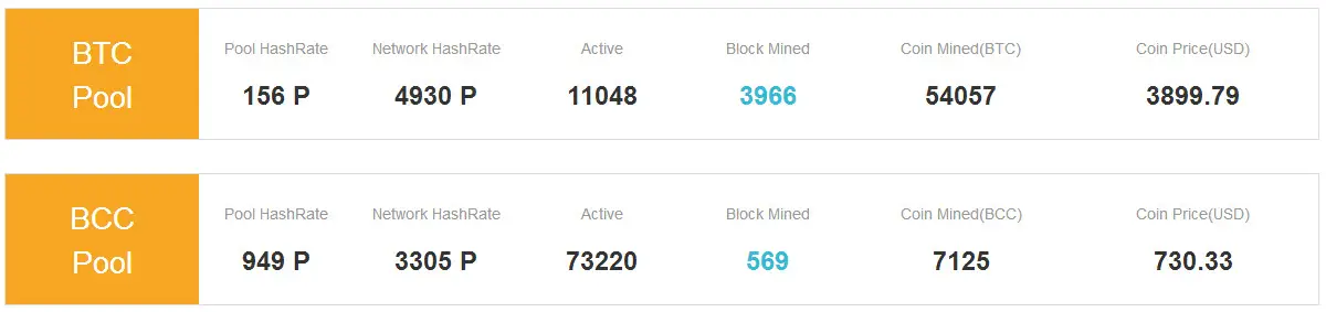 майнинг Bitcoin Cash