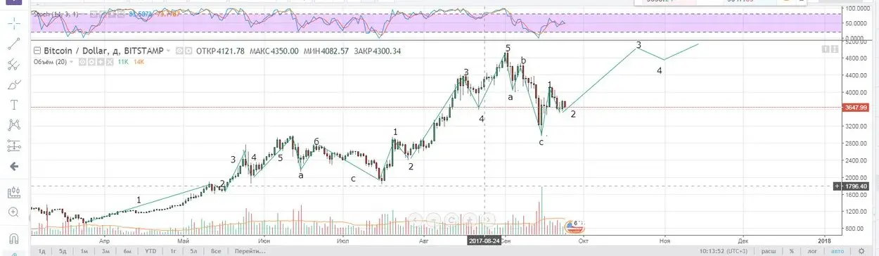 детальная разметка