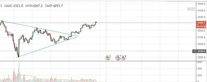 треугольник