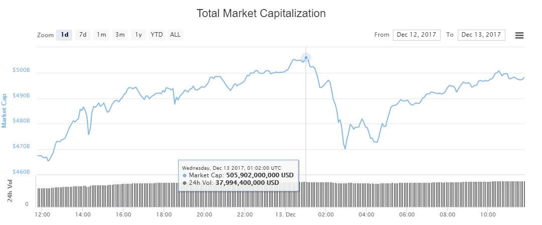 капитализация