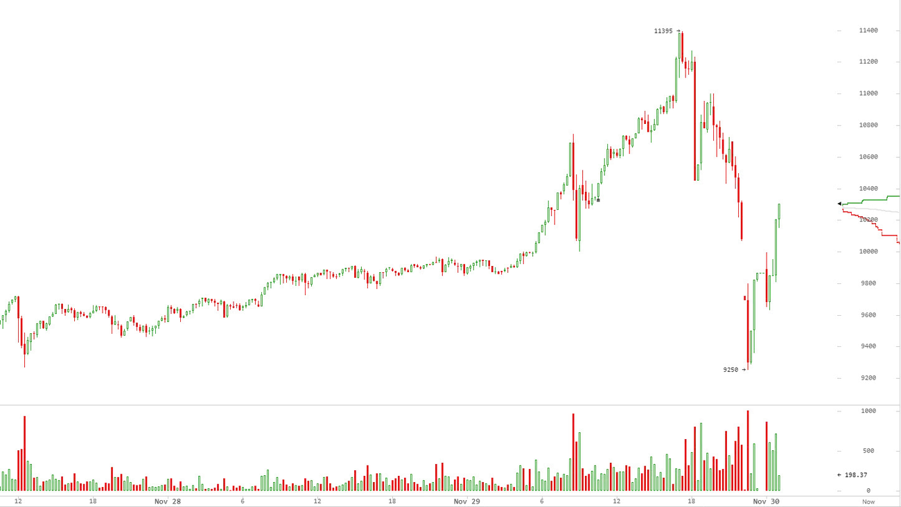 Bitstamp откат биткоина